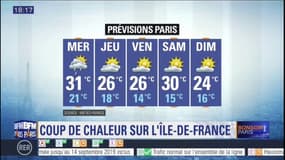 Le mercure va grimper jusqu'à 35°C en Ile-de-France mardi, jusqu'à quand va-t-il faire aussi chaud?