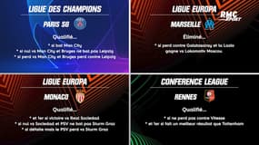 Coupes d'Europe J5 : Le PSG, Monaco et Rennes qualifiés si... l'OM éliminé si... 