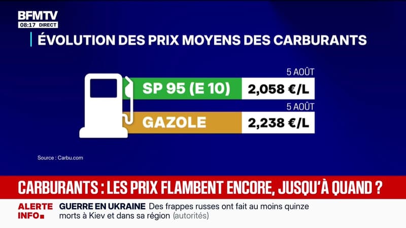 BFM éco : Carburants, les prix flambent encore... jusqu'à quand ? - 05/08