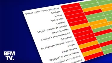 INFOGRAPHIE. Quelles différences entre le premier, le deuxième et le troisième confinement ?