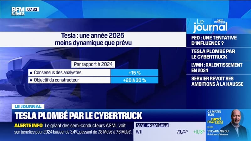 Le Cybertruck de Tesla: un échec commercial retentissant face aux ambitions d'Elon Musk