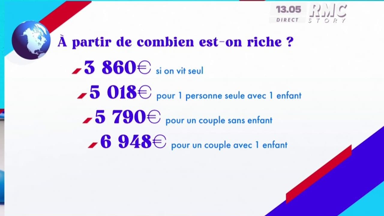 A partir de quel salaire mensuel net est-on riche?