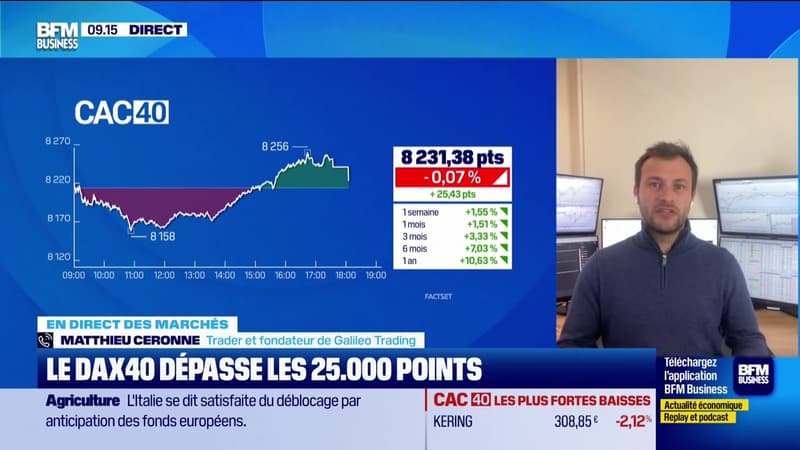 En direct des marchés - 07/01