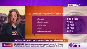 Faut-il systématiquement laver ses vêtements? 