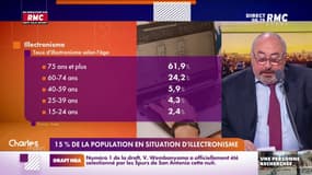 Un peu plus de 15 % de la population est en situation d'illectronisme