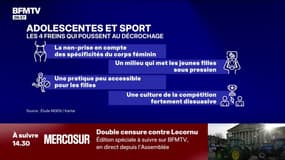 Pourquoi une adolescente sur deux arrête le sport avant ses 15 ans?