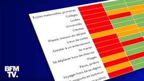 INFOGRAPHIE. Quelles différences entre le premier, le deuxième et le troisième confinement ?