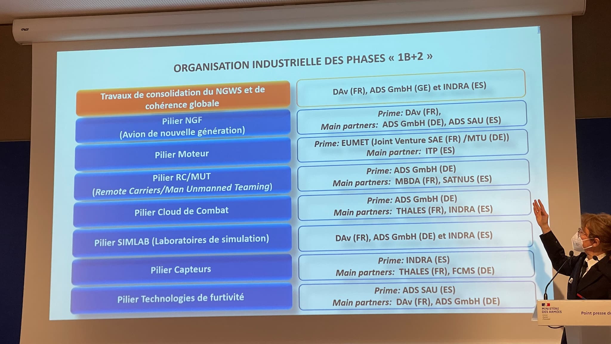 Organisation industrielle du programme Scaf (système de combat aérien du futur) présentée par la DGA