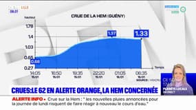 Crues: le Pas-de-Calais en alerte orange, la Hem concernée