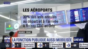 Aéroports, musées, écoles... quelle est l'ampleur de la grève à Paris ?