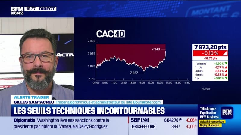 Alerte traders : les seuils techniques incontournables sur les marchés et les valeurs - 02/04