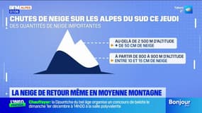 Alpes du Sud: la neige de retour même en moyenne montagne