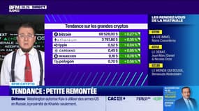 BFM Crypto: Tendance, petite remontée - 31/05