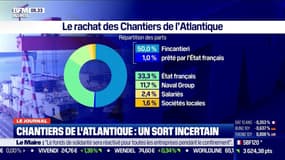 Rachat des chantiers de l'Atlantique: un sort incertain