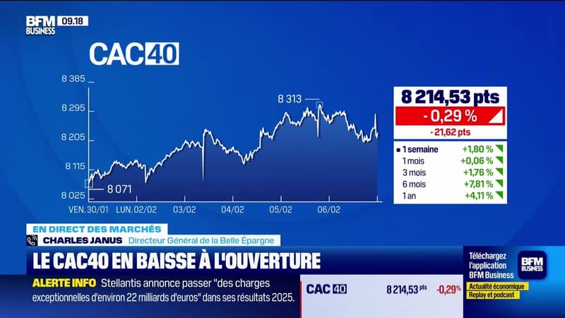 En direct des marchés - 06/02