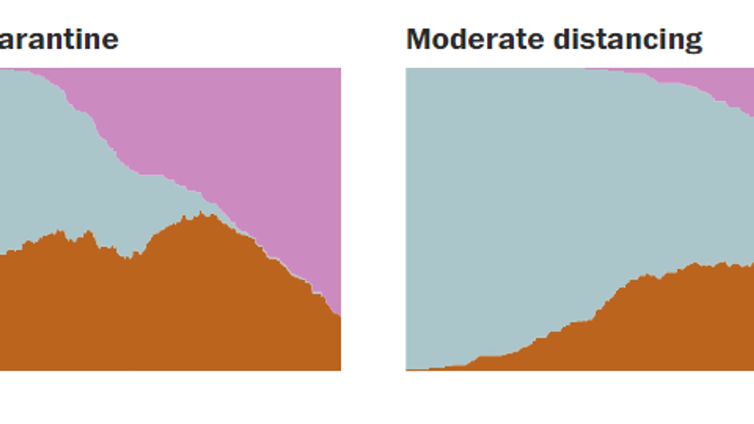 Coronavirus: des animations montrent comment quarantaines et confinements fonctionnent Coronavirus: des animations montrent comment quarantaines et confinements fonctionnent