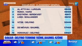 Dakar : le Valensolais Max Delfino termine 15ème, Mathieu Baumel 42ème