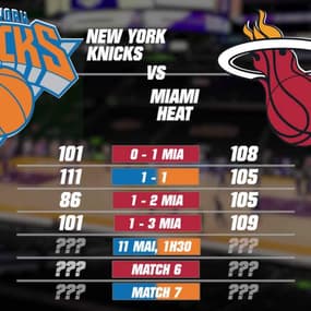 NBA - Playoffs : Warriors et Knicks au bord du précipice, les tableaux complets (9 mai, 10h) 