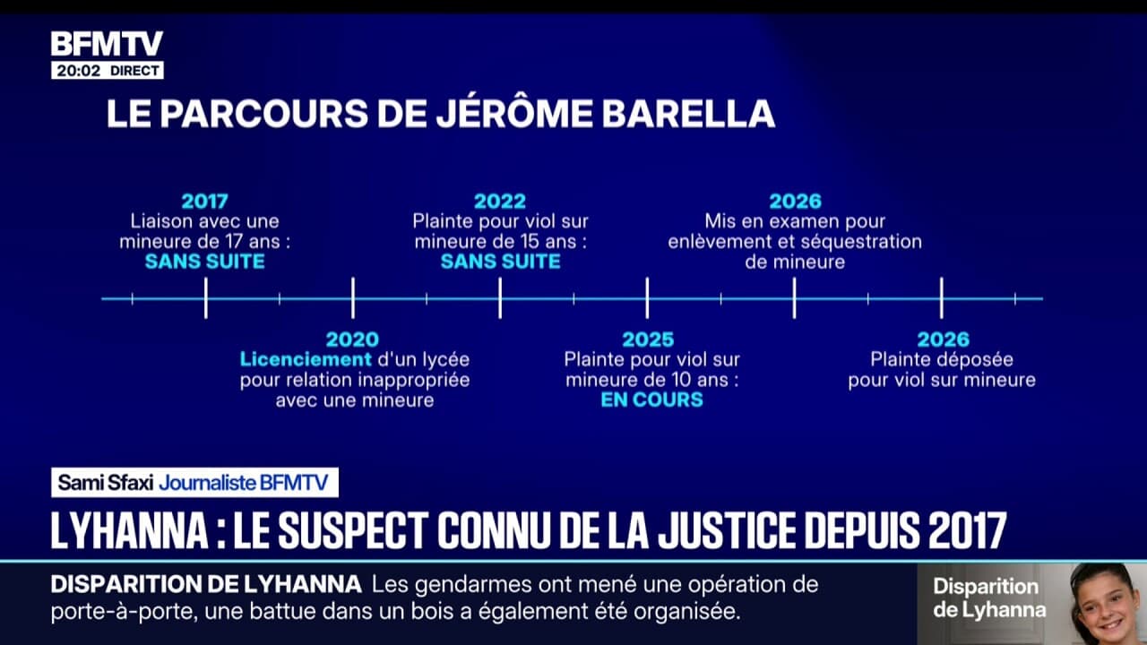 Lyhanna L inqui tant Profil De J r me Barella Connu Par La Justice lyhanna-l-inqui-tant-profil-de-j-r-me-barella-connu-par-la-justice