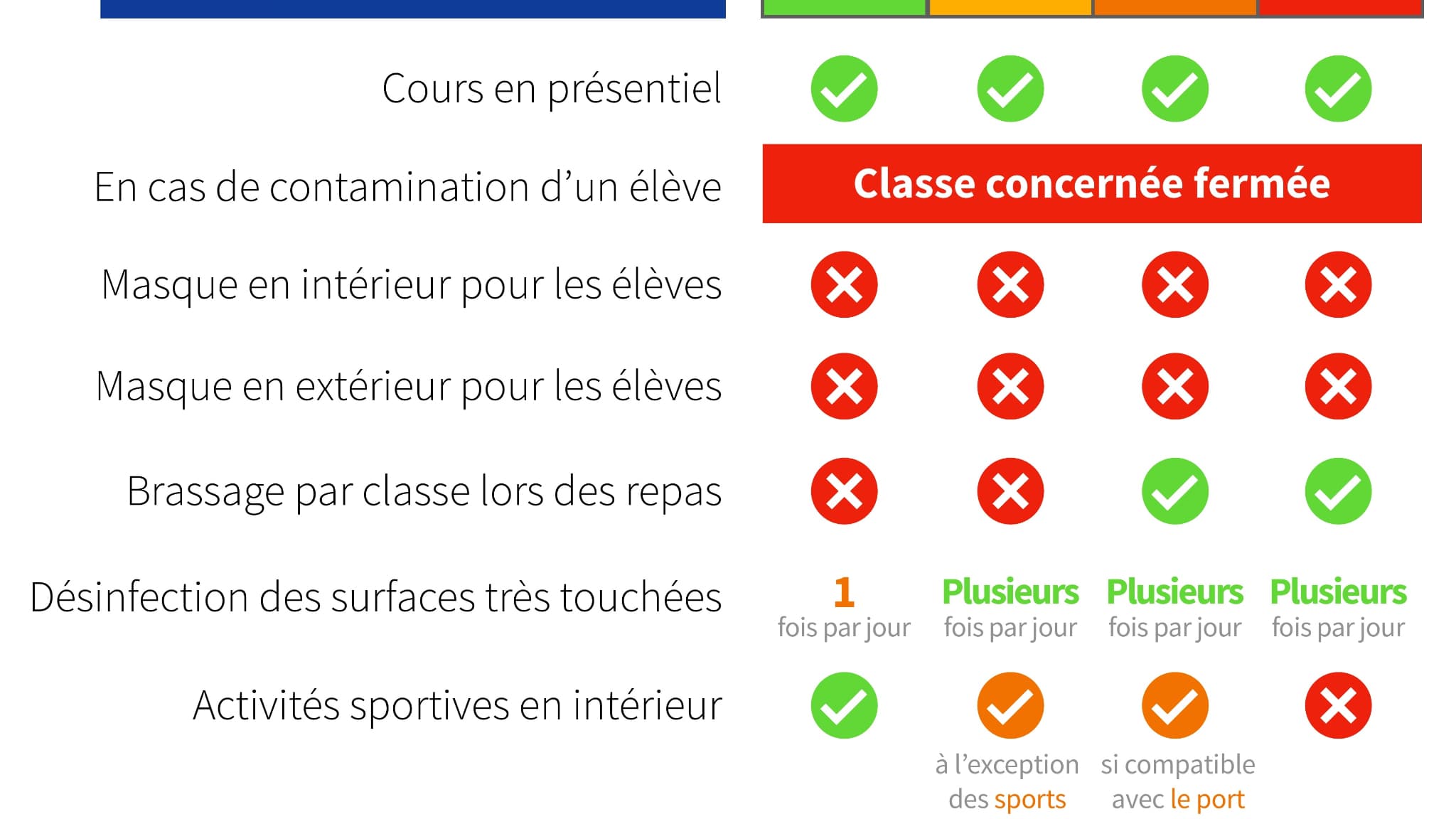 Le protocole sanitaire à l'école maternelle