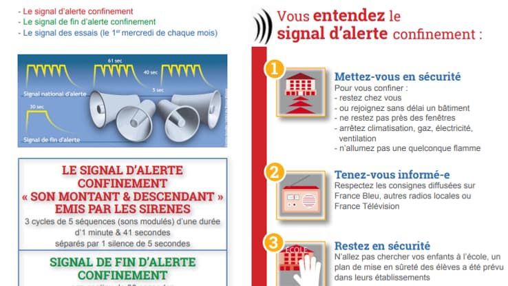 Que signifient les différentes sirènes d'alerte et quelle attitude adopter en cas d'alerte réelle Que signifient les différentes sirènes d'alerte et quelle attitude adopter en cas d'alerte réelle