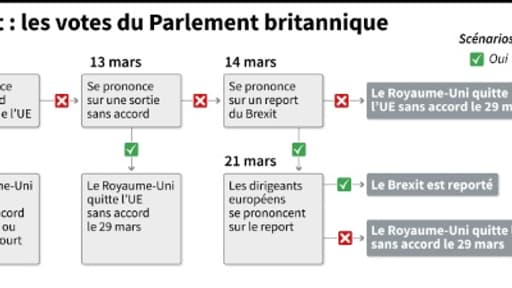 Brexit : les votes du Parlement britannique Brexit : les votes du Parlement britannique