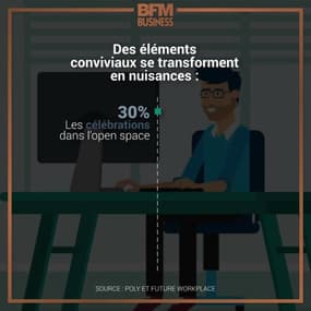 Les limites de l'open space