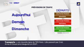 Nord/Pas-de-Calais: trafic classé orange vendredi, rouge ce week-end 