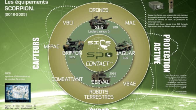 Le programme Scorpion
