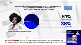 Selon un sondage Elabe, 6 Français sur 10 estiment que les parents qui accompagnent les sorties scolaires "ne doivent pas porter de signes religieux"