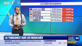 Tout pour investir - Mercredi 28 janvier