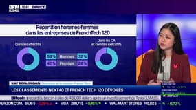 Kat Borlongan (French Tech) sur le FrenchTech120: seulement 7 femmes CEO sur 120 startup sélectionnées, "c'est une catastrophe"