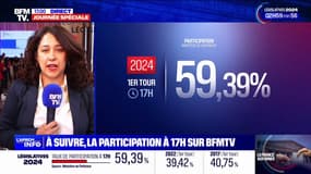 Législatives: avec 59,39% de votants, la participation n'avait pas été aussi importante à 17h depuis 1978