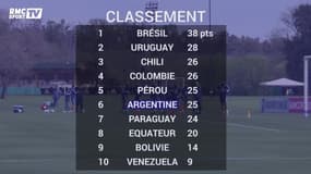 Messi et Dybala sont des génies mais risquent de regarder la Coupe du monde 2018 à la télé, à moins que...