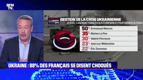 L’édito de Matthieu Croissandeau: Ukraine, 88% des Français se disent choqués - 01/03