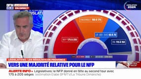 "On va pas tourner autour du pot, c'est une victoire de la gauche", lance Stéphane Ravier (Renconquête), sénateur des Bouches-du-Rhône