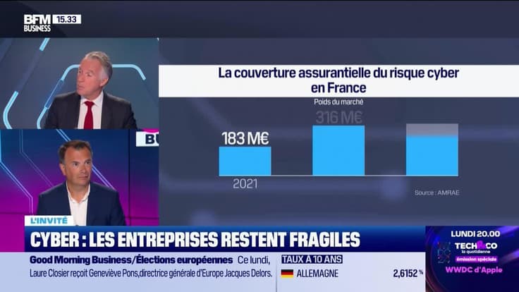 Cyber : Les entreprises restent fragiles - 08/06