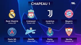 Ligue des champions : Les chapeaux pour la saison 2020-2021