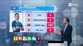 Breaking Foot : saison en demi-teinte pour Griezmann