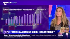 LA VÉRIF - Faut-il six générations en France pour sortir de la pauvreté ?