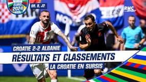 Euro 2024 / Croatie 2-2 Albanie : Résultats et classements