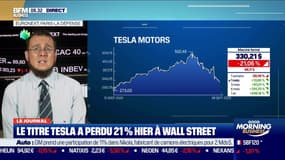 Le titre de Tesla a perdu 21% hier à Wall Street 