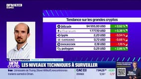 Le Bitcoin en tendance haussière ?