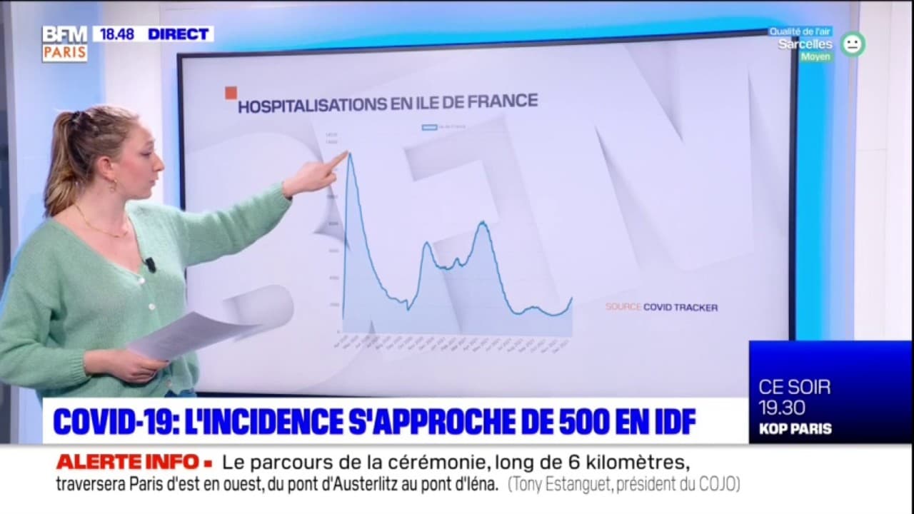Covid19 taux d'incidence de 500 en ÎledeFrance Covid19 taux d'incidence de 500 en ÎledeFrance
