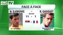 Wimbledon : Gasquet a-t-il une chance contre Djokovic ?