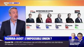 ÉDITO - Présidentielle: "À gauche, il y a une confirmation, une révélation et une consternation"