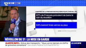 Réveillon du 31: "Il faut préparer son retour de soirée" déclare l'association "Assurance prévention"