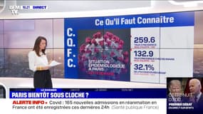 Covid-19: Paris bientôt en alerte maximale ?