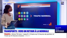 Transports: vers un retour à la normale en Île-de-France