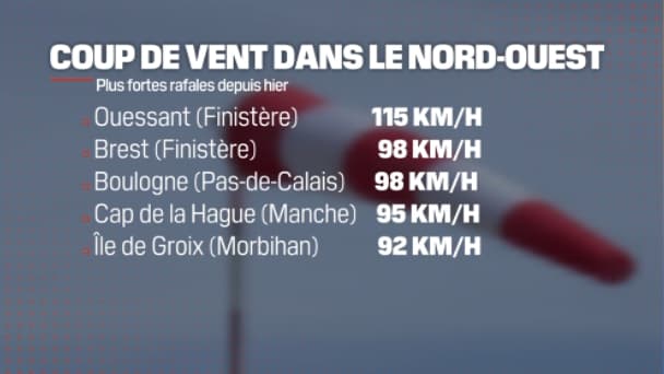 Les rafales observées le 27 décembre 2023 